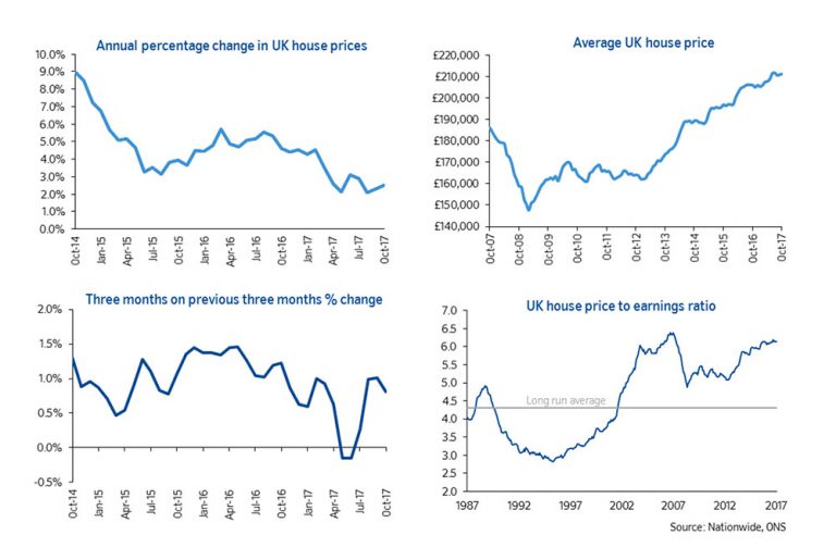 International migration fuelling growth of housing demand in England - Home